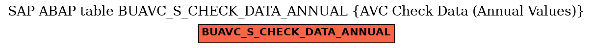 E-R Diagram for table BUAVC_S_CHECK_DATA_ANNUAL (AVC Check Data (Annual Values))