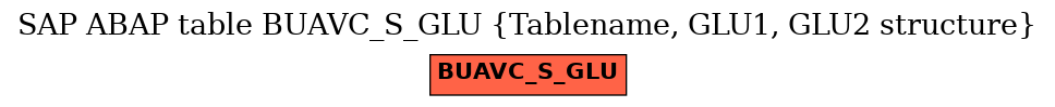 E-R Diagram for table BUAVC_S_GLU (Tablename, GLU1, GLU2 structure)