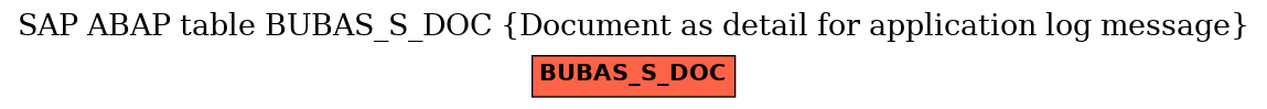 E-R Diagram for table BUBAS_S_DOC (Document as detail for application log message)