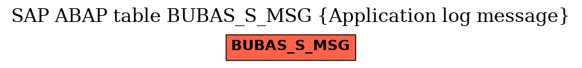 E-R Diagram for table BUBAS_S_MSG (Application log message)