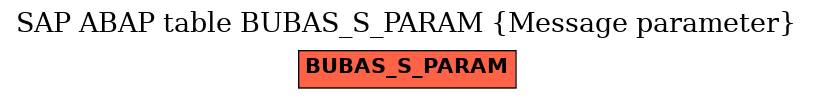 E-R Diagram for table BUBAS_S_PARAM (Message parameter)