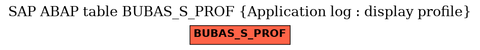 E-R Diagram for table BUBAS_S_PROF (Application log : display profile)