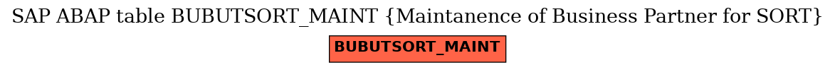 E-R Diagram for table BUBUTSORT_MAINT (Maintanence of Business Partner for SORT)