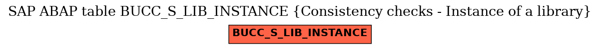 E-R Diagram for table BUCC_S_LIB_INSTANCE (Consistency checks - Instance of a library)