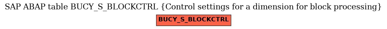 E-R Diagram for table BUCY_S_BLOCKCTRL (Control settings for a dimension for block processing)