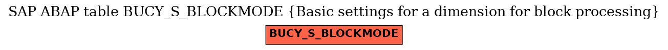 E-R Diagram for table BUCY_S_BLOCKMODE (Basic settings for a dimension for block processing)