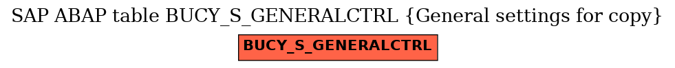 E-R Diagram for table BUCY_S_GENERALCTRL (General settings for copy)