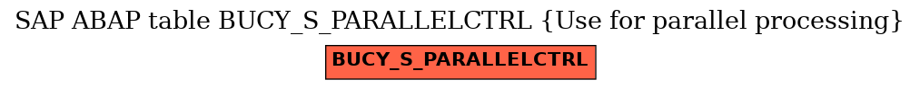 E-R Diagram for table BUCY_S_PARALLELCTRL (Use for parallel processing)