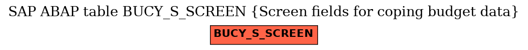 E-R Diagram for table BUCY_S_SCREEN (Screen fields for coping budget data)