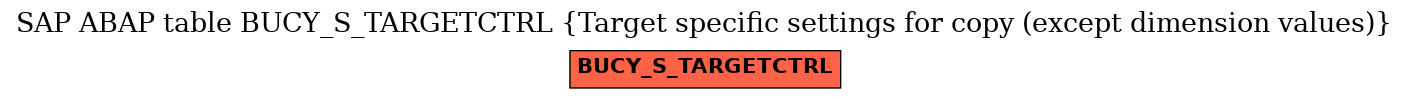 E-R Diagram for table BUCY_S_TARGETCTRL (Target specific settings for copy (except dimension values))