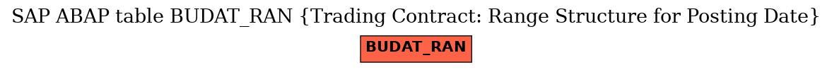 E-R Diagram for table BUDAT_RAN (Trading Contract: Range Structure for Posting Date)