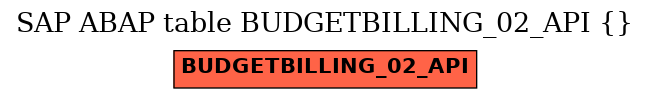 E-R Diagram for table BUDGETBILLING_02_API ()