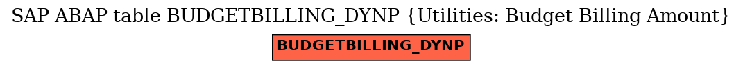 E-R Diagram for table BUDGETBILLING_DYNP (Utilities: Budget Billing Amount)