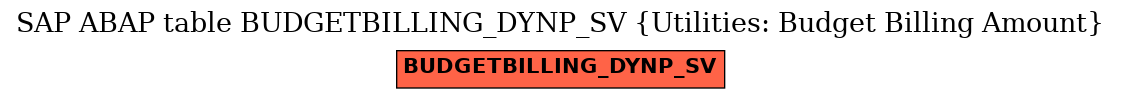 E-R Diagram for table BUDGETBILLING_DYNP_SV (Utilities: Budget Billing Amount)