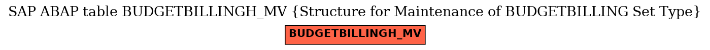 E-R Diagram for table BUDGETBILLINGH_MV (Structure for Maintenance of BUDGETBILLING Set Type)