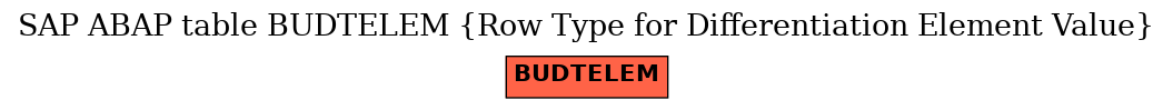 E-R Diagram for table BUDTELEM (Row Type for Differentiation Element Value)