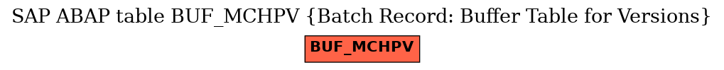 E-R Diagram for table BUF_MCHPV (Batch Record: Buffer Table for Versions)