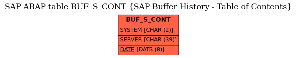 E-R Diagram for table BUF_S_CONT (SAP Buffer History - Table of Contents)