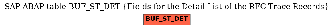 E-R Diagram for table BUF_ST_DET (Fields for the Detail List of the RFC Trace Records)