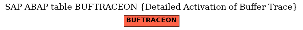 E-R Diagram for table BUFTRACEON (Detailed Activation of Buffer Trace)