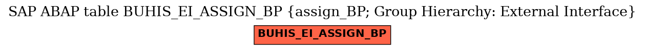 E-R Diagram for table BUHIS_EI_ASSIGN_BP (assign_BP; Group Hierarchy: External Interface)