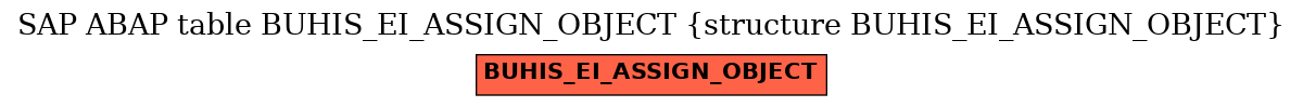 E-R Diagram for table BUHIS_EI_ASSIGN_OBJECT (structure BUHIS_EI_ASSIGN_OBJECT)
