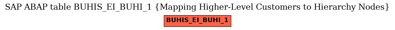 E-R Diagram for table BUHIS_EI_BUHI_1 (Mapping Higher-Level Customers to Hierarchy Nodes)