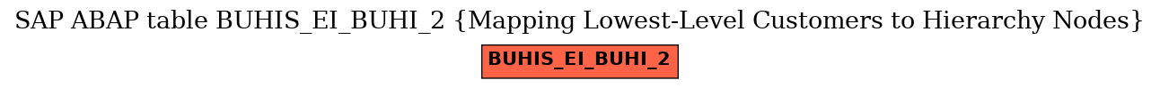 E-R Diagram for table BUHIS_EI_BUHI_2 (Mapping Lowest-Level Customers to Hierarchy Nodes)