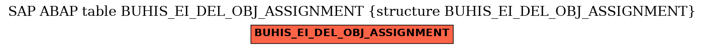 E-R Diagram for table BUHIS_EI_DEL_OBJ_ASSIGNMENT (structure BUHIS_EI_DEL_OBJ_ASSIGNMENT)