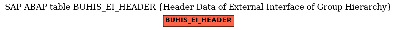 E-R Diagram for table BUHIS_EI_HEADER (Header Data of External Interface of Group Hierarchy)