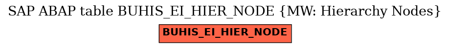 E-R Diagram for table BUHIS_EI_HIER_NODE (MW: Hierarchy Nodes)