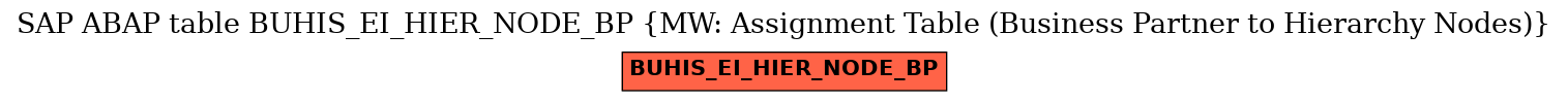 E-R Diagram for table BUHIS_EI_HIER_NODE_BP (MW: Assignment Table (Business Partner to Hierarchy Nodes))