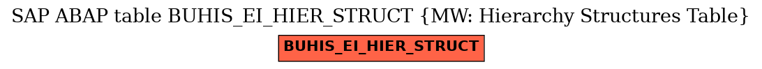 E-R Diagram for table BUHIS_EI_HIER_STRUCT (MW: Hierarchy Structures Table)