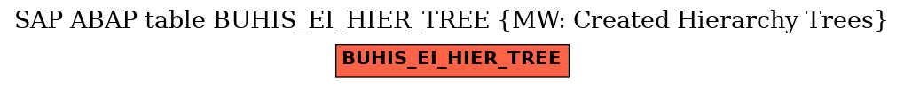 E-R Diagram for table BUHIS_EI_HIER_TREE (MW: Created Hierarchy Trees)