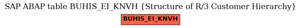 E-R Diagram for table BUHIS_EI_KNVH (Structure of R/3 Customer Hierarchy)