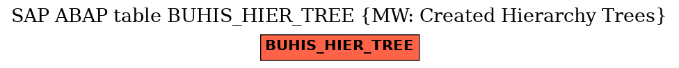 E-R Diagram for table BUHIS_HIER_TREE (MW: Created Hierarchy Trees)