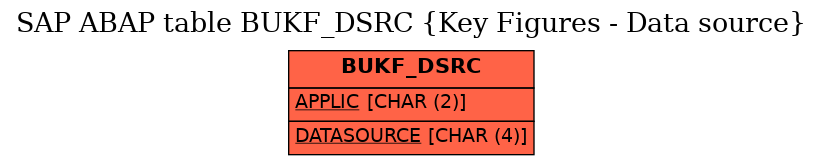 E-R Diagram for table BUKF_DSRC (Key Figures - Data source)