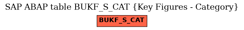 E-R Diagram for table BUKF_S_CAT (Key Figures - Category)