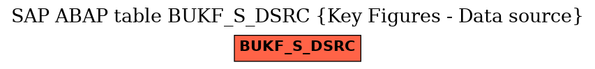 E-R Diagram for table BUKF_S_DSRC (Key Figures - Data source)