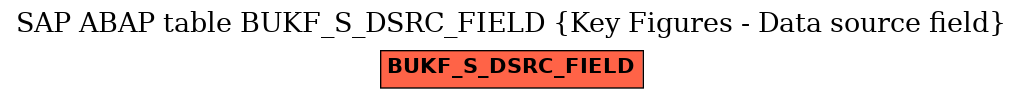 E-R Diagram for table BUKF_S_DSRC_FIELD (Key Figures - Data source field)