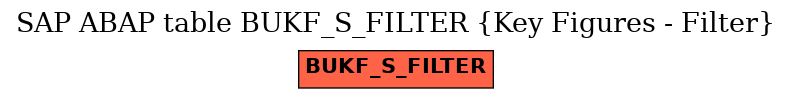 E-R Diagram for table BUKF_S_FILTER (Key Figures - Filter)