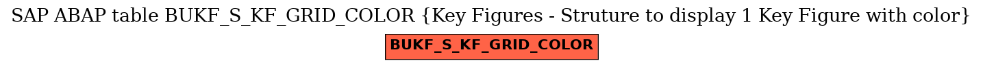 E-R Diagram for table BUKF_S_KF_GRID_COLOR (Key Figures - Struture to display 1 Key Figure with color)