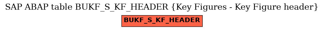 E-R Diagram for table BUKF_S_KF_HEADER (Key Figures - Key Figure header)