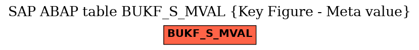 E-R Diagram for table BUKF_S_MVAL (Key Figure - Meta value)