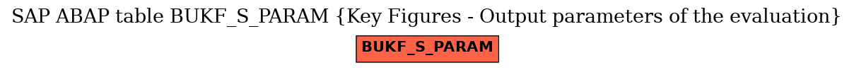 E-R Diagram for table BUKF_S_PARAM (Key Figures - Output parameters of the evaluation)