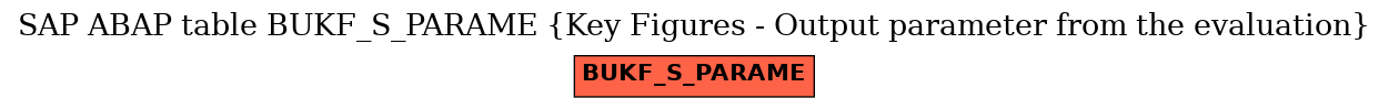 E-R Diagram for table BUKF_S_PARAME (Key Figures - Output parameter from the evaluation)