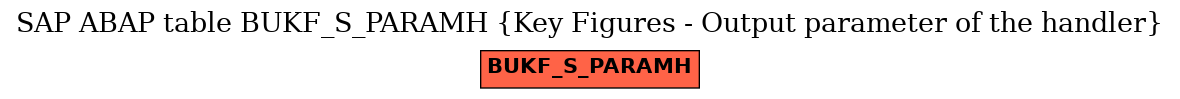 E-R Diagram for table BUKF_S_PARAMH (Key Figures - Output parameter of the handler)