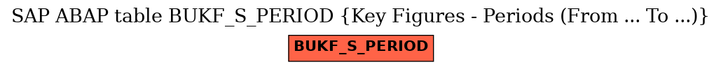 E-R Diagram for table BUKF_S_PERIOD (Key Figures - Periods (From ... To ...))