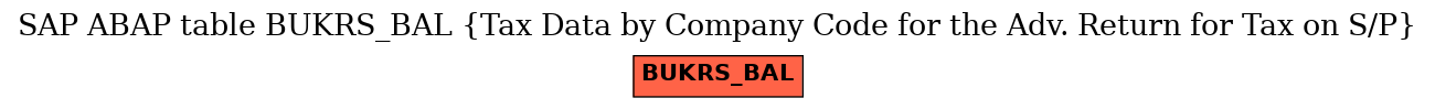 E-R Diagram for table BUKRS_BAL (Tax Data by Company Code for the Adv. Return for Tax on S/P)