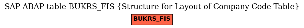 E-R Diagram for table BUKRS_FIS (Structure for Layout of Company Code Table)